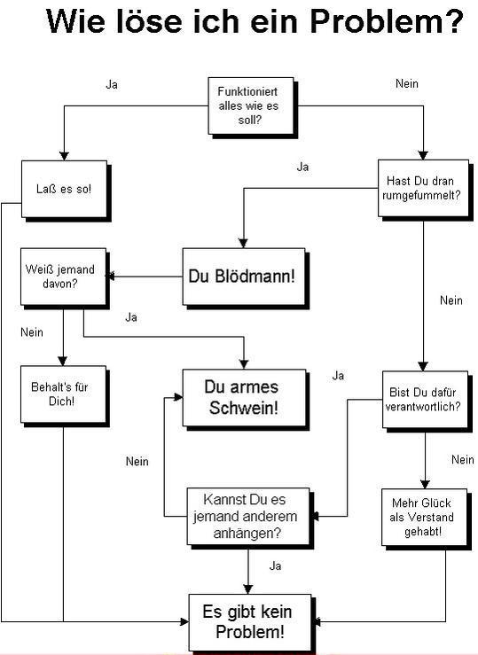 error displaying image