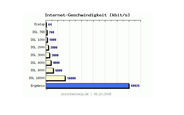 error displaying image